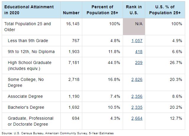 Educational-Attainment.JPG