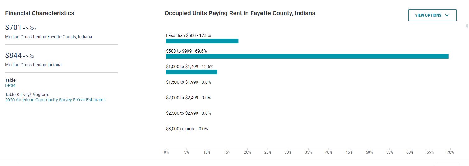Faytte-County-Rent-prices.JPG